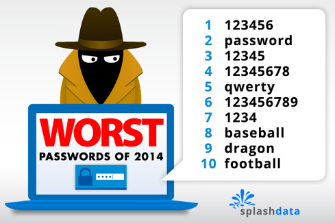 Worst Passwords