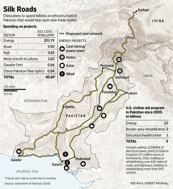 China Pakistan Economic Corridor 
