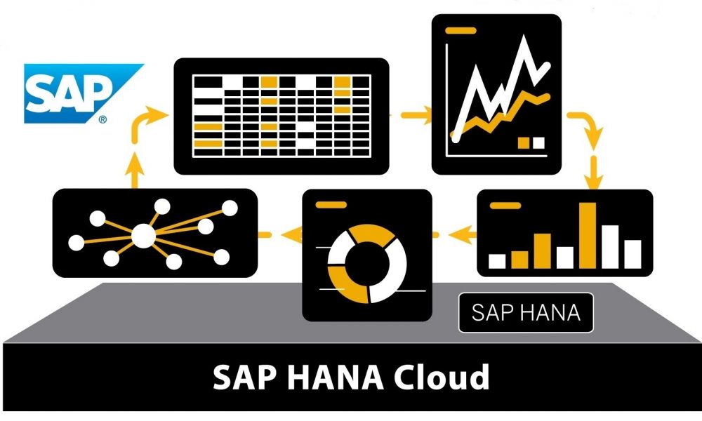 SAP HANA Cloud Integration Matters