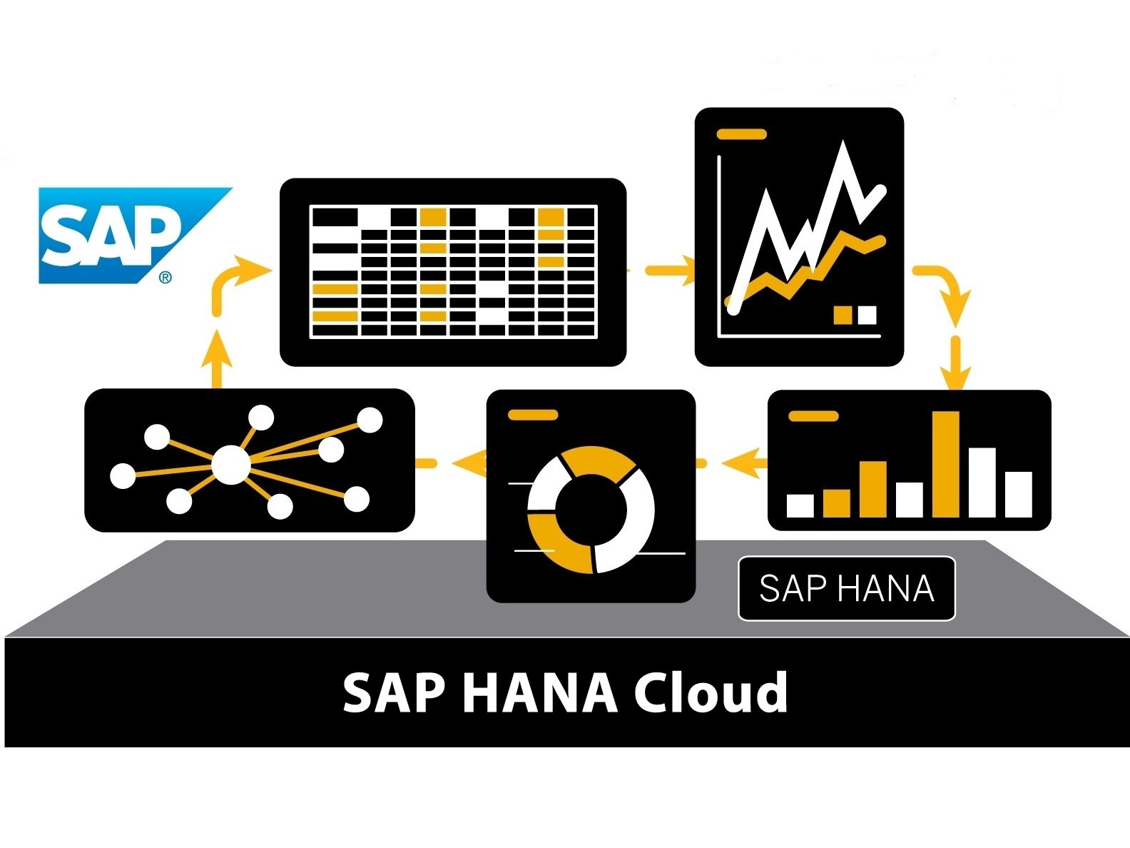 SAP HANA Cloud Integration Matters